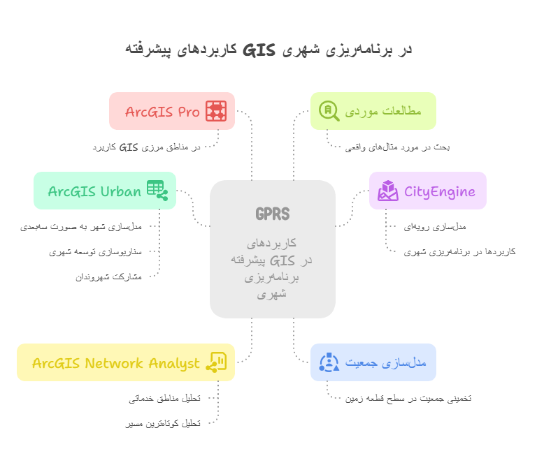 هفته 12_ کاربردهای پیشرفته GIS در برنامه_ریزی شهری - visual selection
