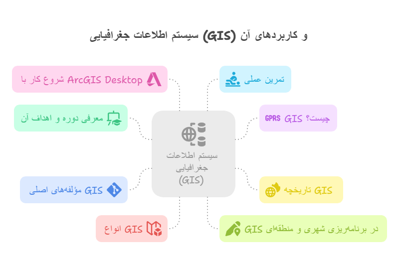 هفته 1_ مقدمه_ای بر سیستم اطلاعات جغرافیایی (GIS) و کاربردهای آن در محیط شهری - visual selection