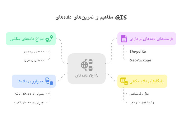 هفته 2_ داده_های GIS – مفاهیم و تمرین - visual selection