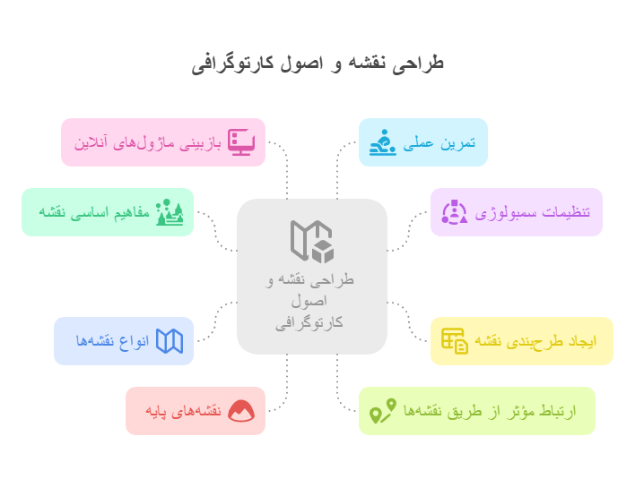 هفته 3_ طراحی نقشه و اصول کارتوگرافی - visual selection