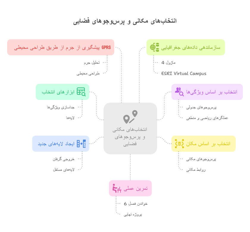 هفته 5_ انتخاب_های مکانی و پرس_وجوهای فضایی - visual selection
