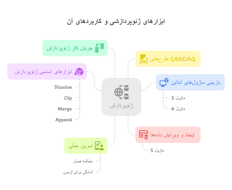 هفته 6_ ابزارهای ژئوپردازشی I - visual selection