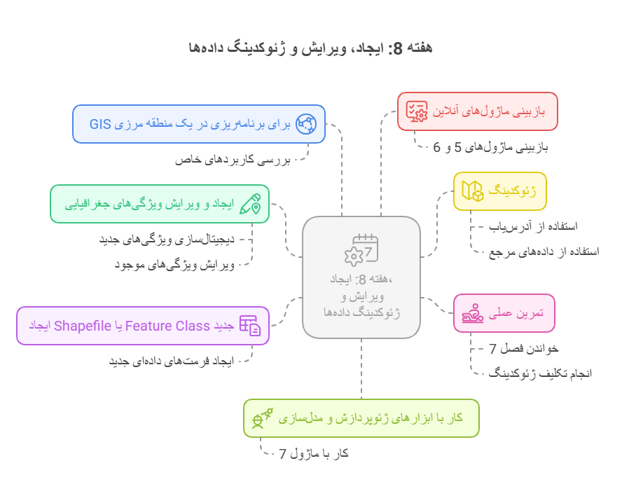 هفته 8_ ایجاد، ویرایش و ژئوکدینگ داده_ها - visual selection