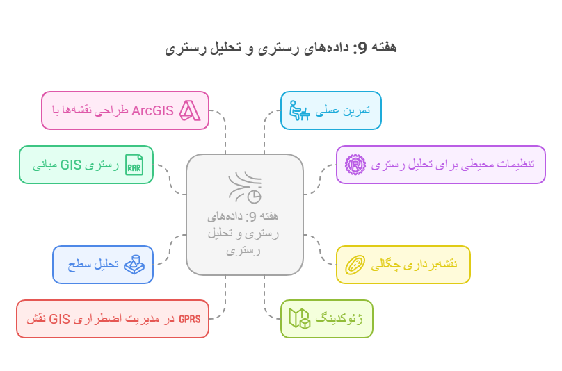 هفته 9_ مقدمه_ای بر داده_های رستری و تحلیل رستری - visual selection