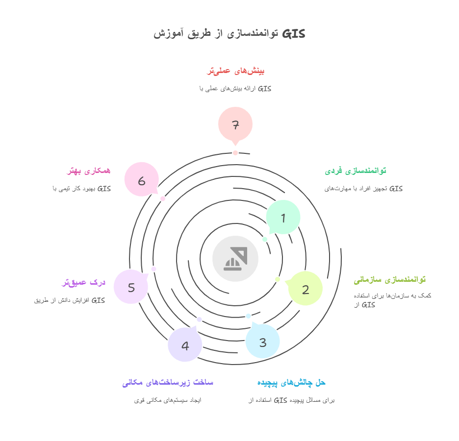 چشم_انداز دوره آموزشی - visual selection