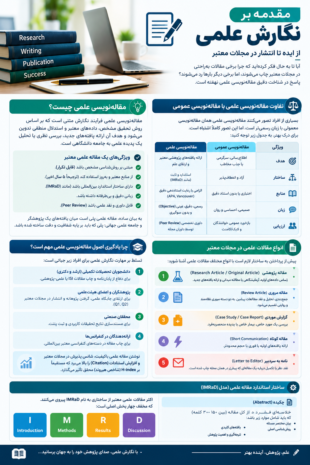 آموزش مقاله نویسی هوش پژوهشی