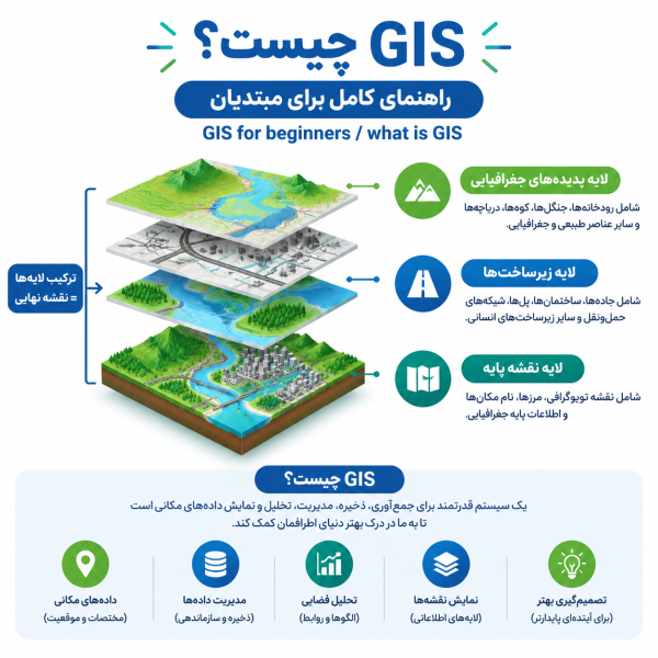 GIS چیست