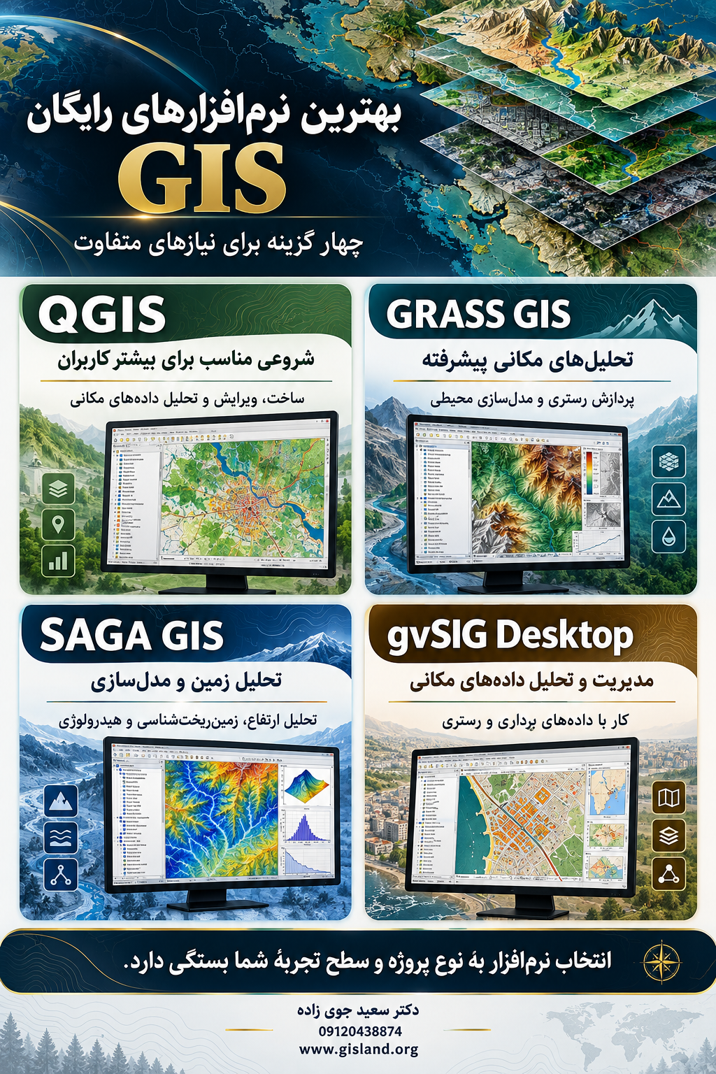 Four Free GIS Tools Compared