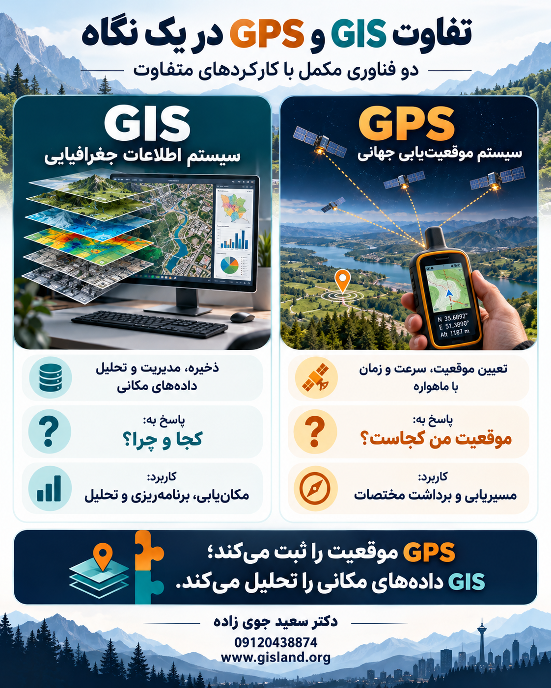 GIS vs GPS explained