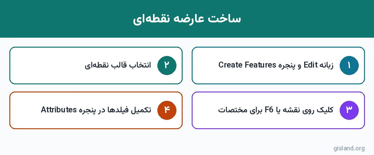 مراحل ایجاد عارضه نقطه‌ای جدید در ArcGIS Pro