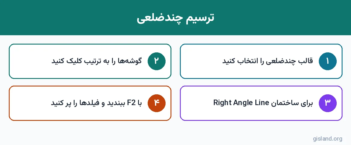 مراحل ترسیم چندضلعی برای ایجاد عارضه جدید در ArcGIS Pro