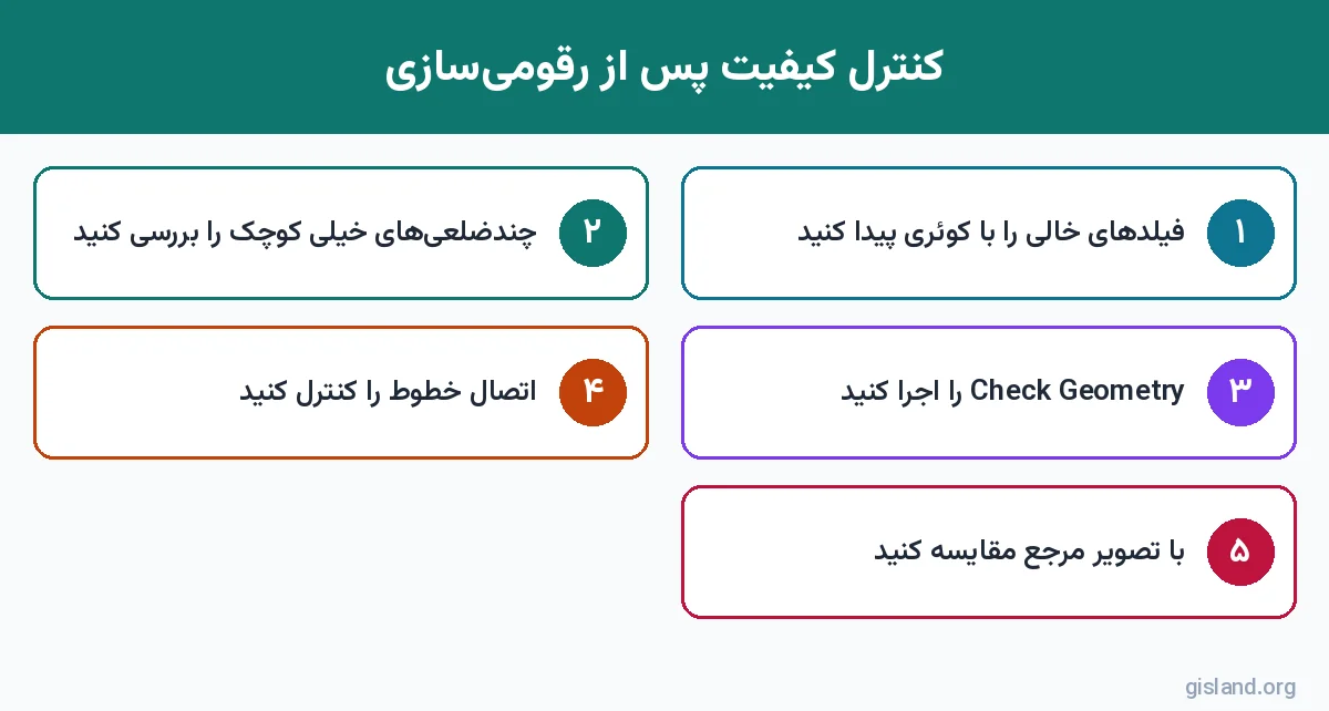مراحل کنترل کیفیت پس از ایجاد عارضه جدید در ArcGIS Pro
