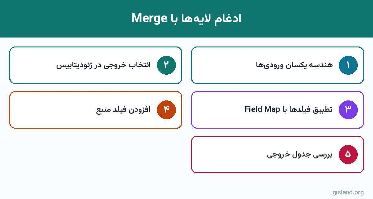مراحل ادغام لایه ها با ابزار Merge در ArcGIS Pro