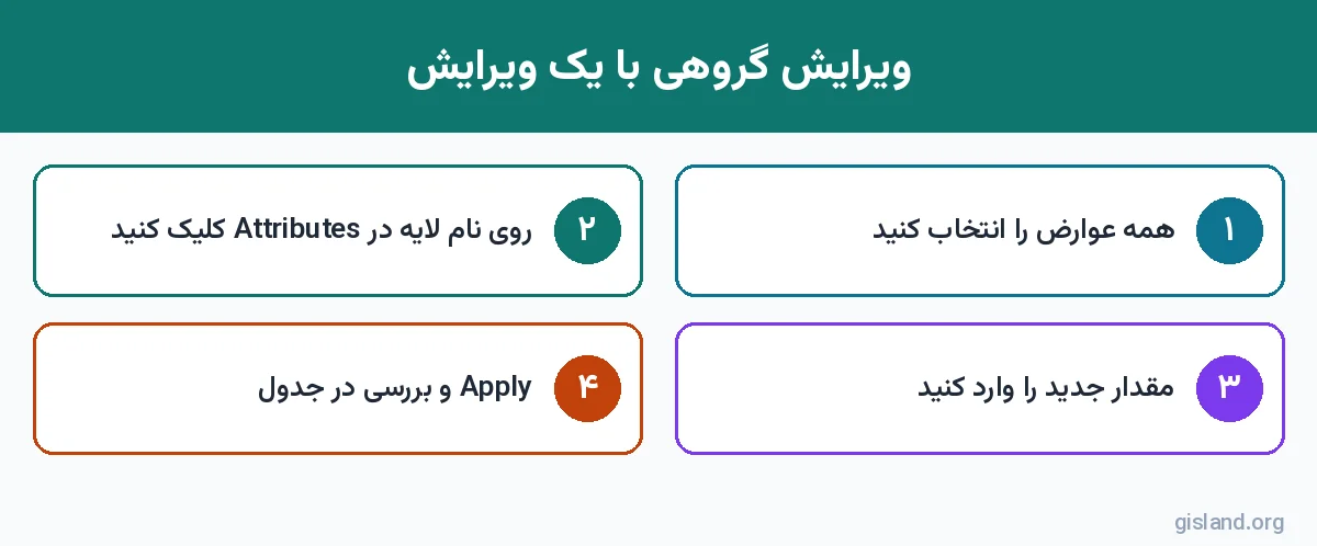 مراحل ویرایش گروهی چند عارضه با پنجره Attributes در ArcGIS Pro