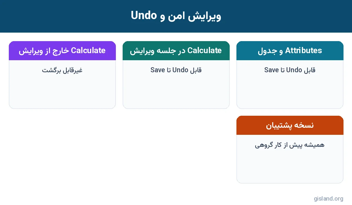 قابلیت Undo در روشهای ویرایش اطلاعات توصیفی ArcGIS Pro