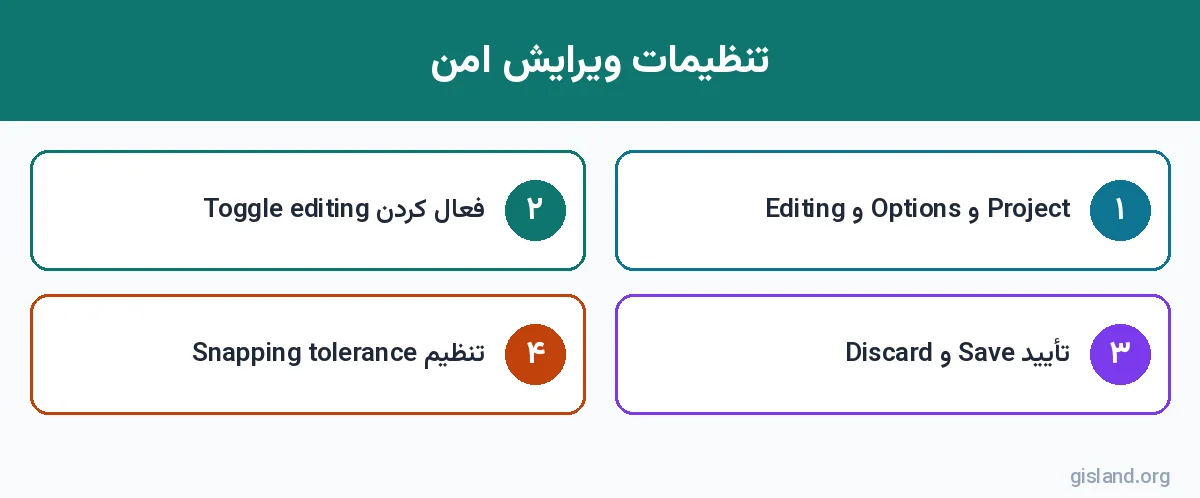 مراحل تنظیم گزینه‌های ویرایش در ArcGIS Pro پیش از ویرایش عوارض