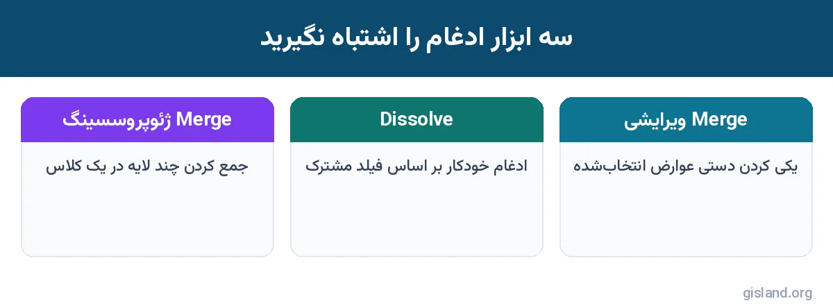 مقایسه Merge ویرایشی، Dissolve و Merge ژئوپروسسینگ در ArcGIS Pro