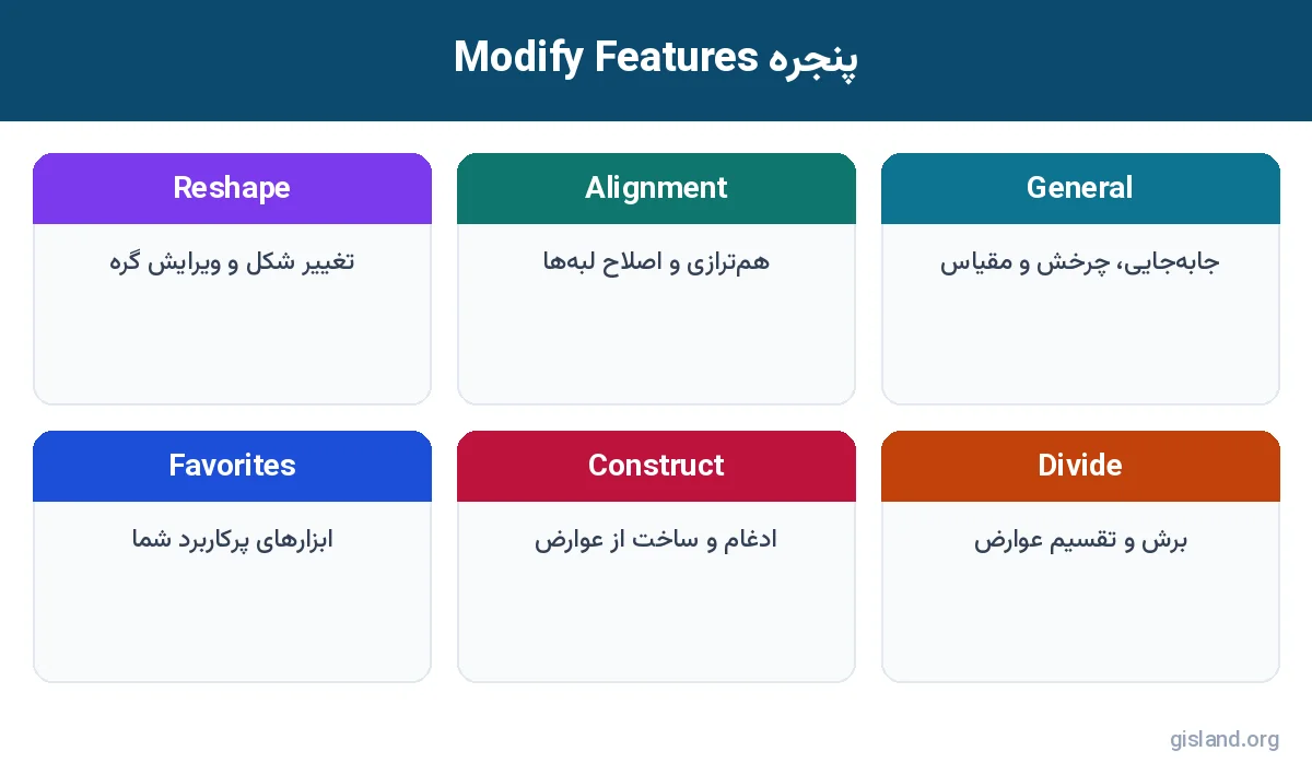دسته‌های ابزار پنجره Modify Features برای ویرایش عوارض در ArcGIS Pro