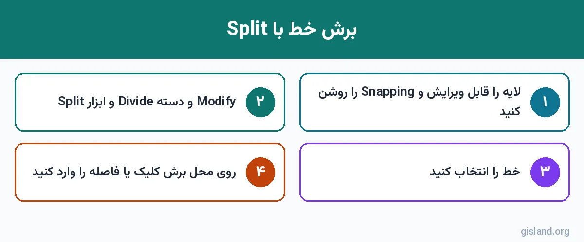 مراحل برش خط با ابزار Split در ویرایش عوارض ArcGIS Pro