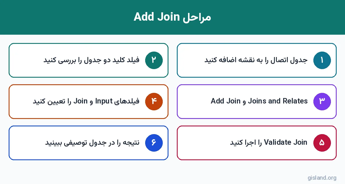 مراحل Add Join برای اتصال جدول در ArcGIS Pro