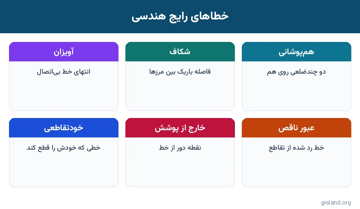 انواع خطای هندسی که با توپولوژی در ArcGIS Pro پیدا می‌شوند