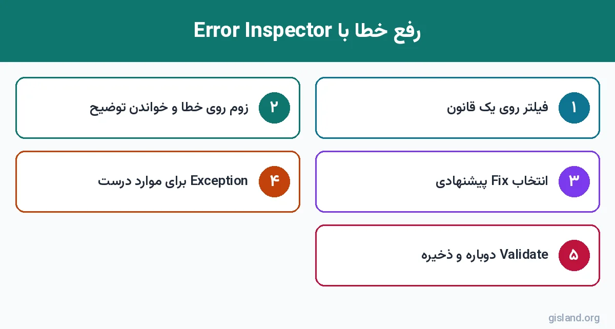 مراحل رفع خطای توپولوژی در ArcGIS Pro با Error Inspector