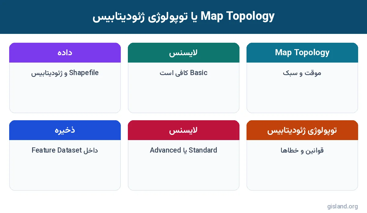مقایسه Map Topology و توپولوژی ژئودیتابیس در ArcGIS Pro