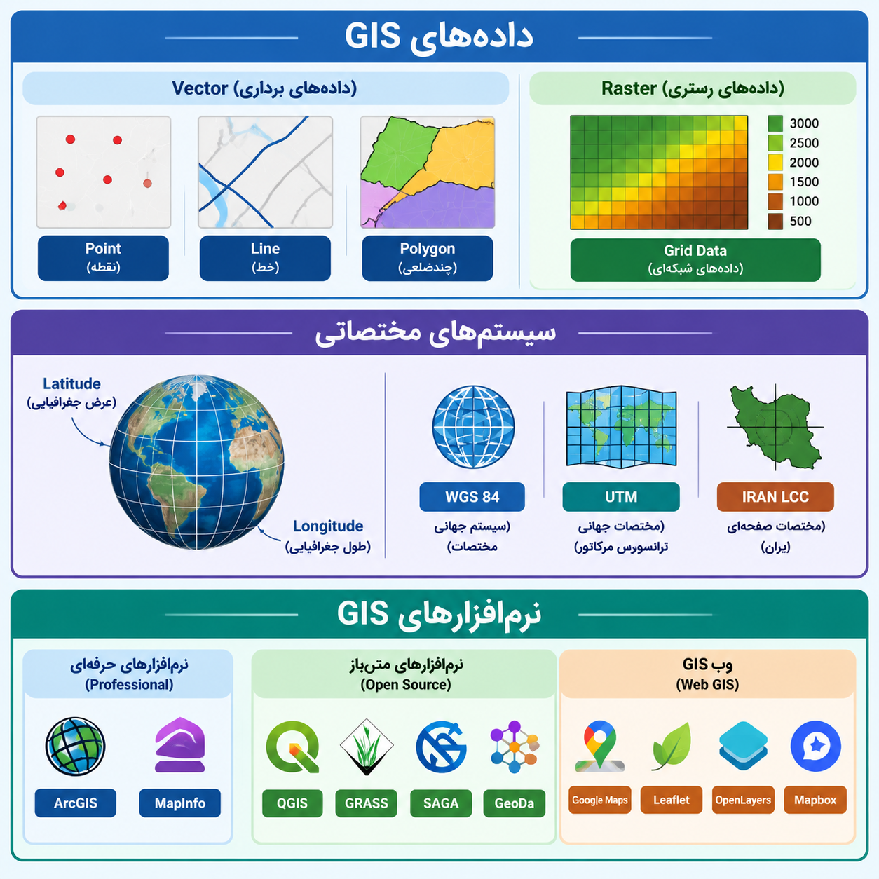 نرم افزار های gis