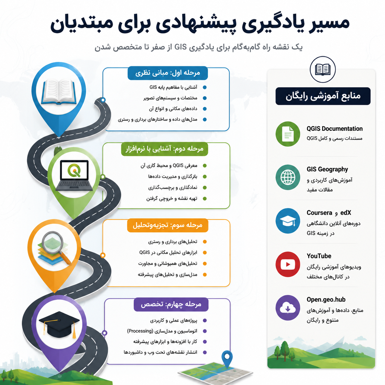 یادگیری gis