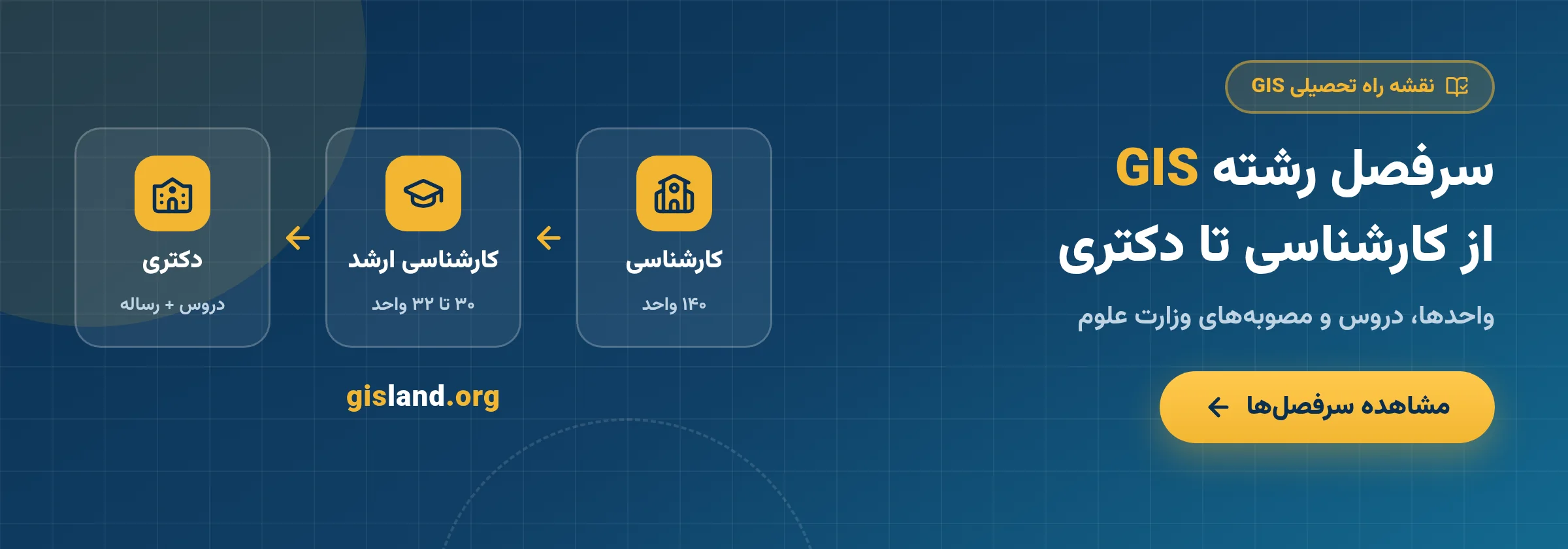 سرفصل رشته GIS از کارشناسی تا دکتری؛ واحدها، دروس و مصوبههای وزارت علوم (کارشناسی، کارشناسی ارشد، دکتری) — مشاهده سرفصلها