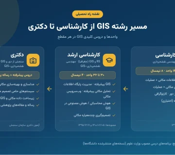 اینفوگرافیک مسیر رشته GIS از کارشناسی تا دکتری؛ تعداد واحدها و دروس کلیدی هر مقطع