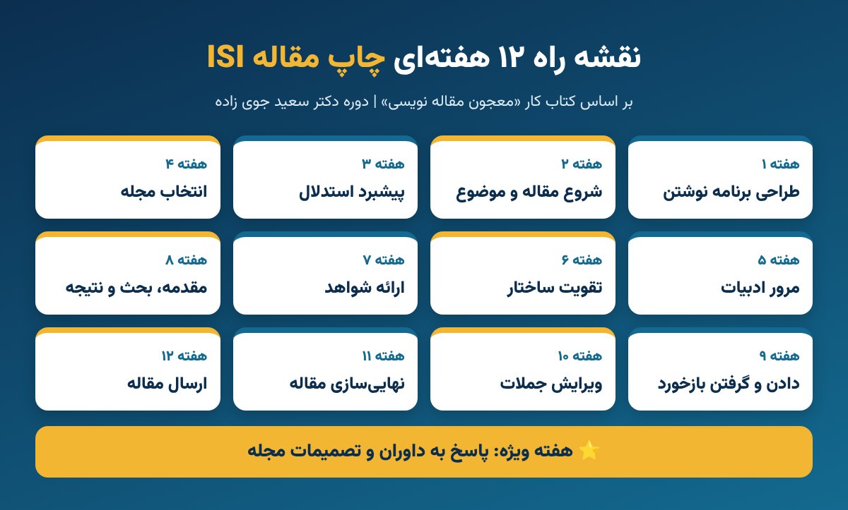 نقشه راه ۱۲ هفته‌ای چاپ مقاله ISI