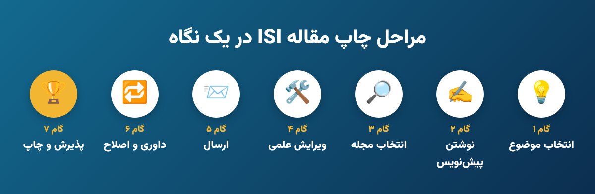 مراحل چاپ مقاله ISI در یک نگاه