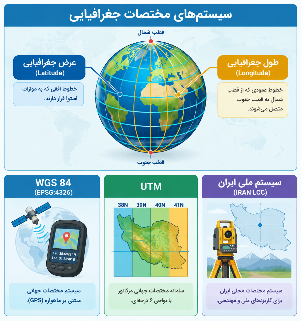سیستم مختصات جغرافیایی